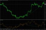 DivPeakTroughRSI